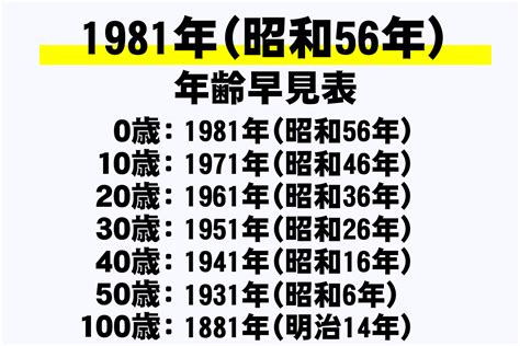 1981年2月1日|1981年（昭和56年）生まれの年齢早見表｜西暦や元 